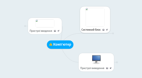 Mind Map: Комп'ютер