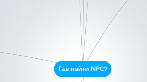 Mind Map: Где найти NPC?