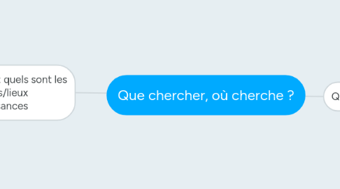 Mind Map: Que chercher, où cherche ?