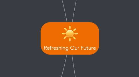 Mind Map: Refreshing Our Future