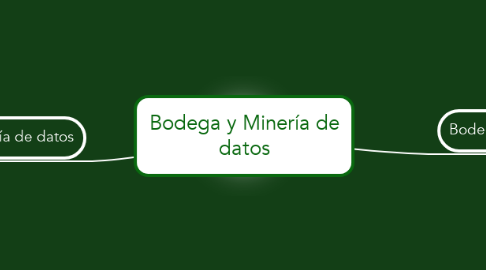 Mind Map: Bodega y Minería de datos