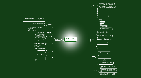 Mind Map: Bodega y Minería de datos