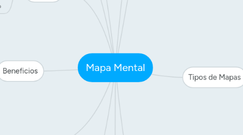 Mind Map: Mapa Mental