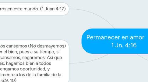 Mind Map: Permanecer en amor 1 Jn. 4:16