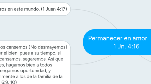 Mind Map: Permanecer en amor            1 Jn. 4:16