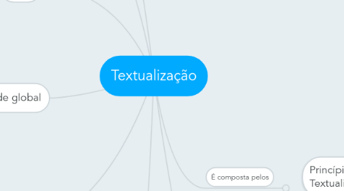 Mind Map: Textualização