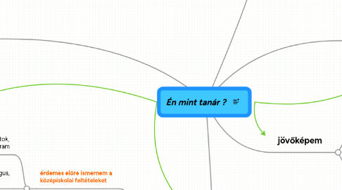 Mind Map: Én mint tanár ?