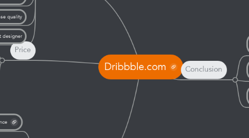 Mind Map: Dribbble.com