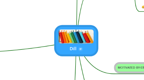 Mind Map: Dill