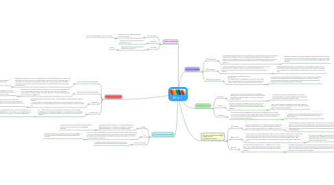 Mind Map: Dill