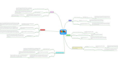 Mind Map: Character