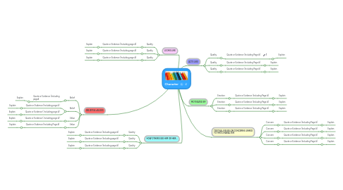 Mind Map: Character