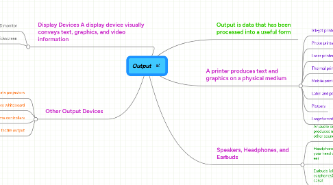 output ejemplo mindmeister data that has been processed into a useful form