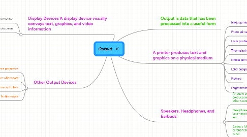 Mind Map: Output