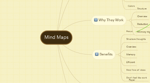 Mind Map: Mind Maps