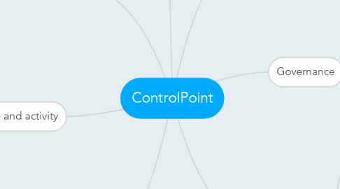 Mind Map: ControlPoint