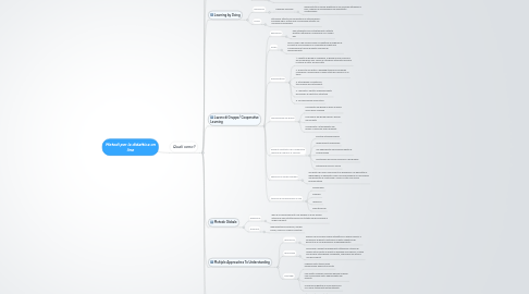 Mind Map: Metodi per la didattica on line