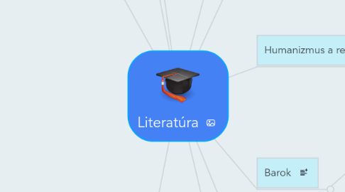 Mind Map: Literatúra