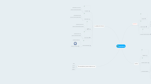 Mind Map: prehistoria