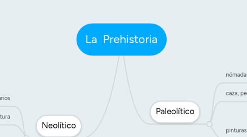 Mind Map: La Prehistoria