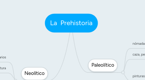 Mind Map: La  Prehistoria