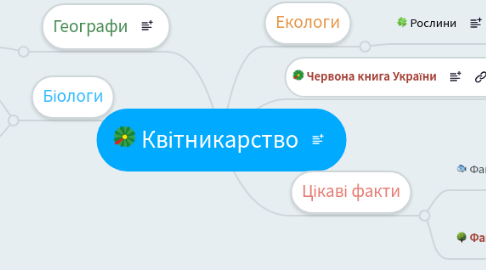 Mind Map: Квітникарство