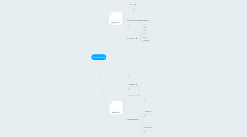 Mind Map: La Prehistoria