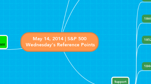 Mind Map: May 14, 2014 | S&P 500  Wednesday's Reference Points