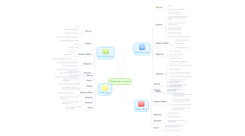 Mind Map: Türkiye'de e-ticaret