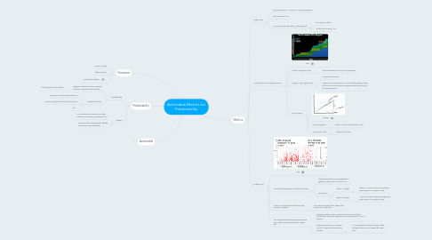 Mind Map: Actionable Metrics for Predictability