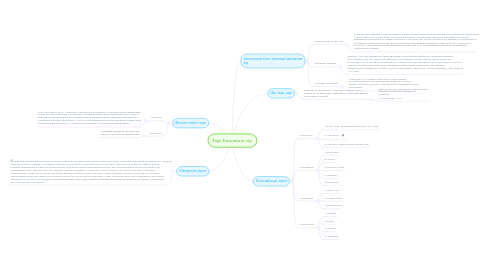 Mind Map: Зорі.Еволюція зір.