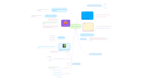 Mind Map: MAPA MENTAL