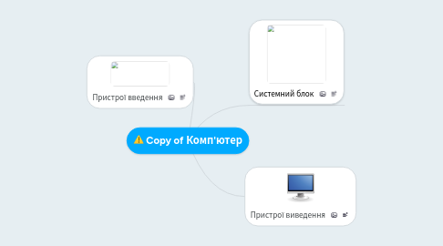 Mind Map: Copy of Комп'ютер