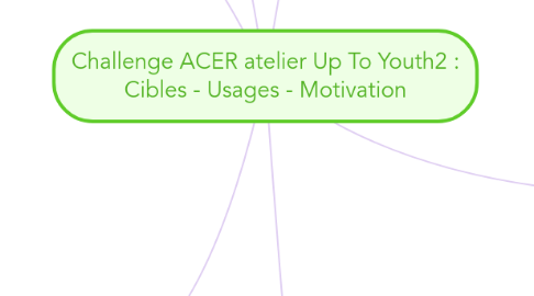 Mind Map: Challenge ACER atelier Up To Youth2 : Cibles - Usages - Motivation