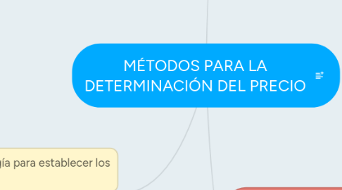 Mind Map: MÉTODOS PARA LA DETERMINACIÓN DEL PRECIO