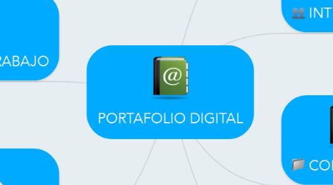 Mind Map: PORTAFOLIO DIGITAL