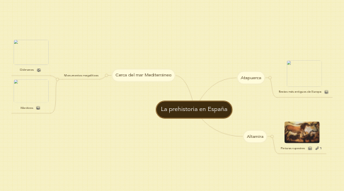 Mind Map: La prehistoria en España