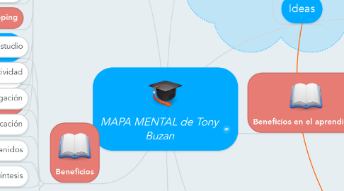 Mind Map: MAPA MENTAL de Tony Buzan