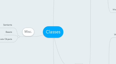 Mind Map: Classes
