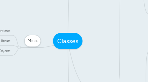 Mind Map: Classes