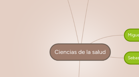 Mind Map: Ciencias de la salud