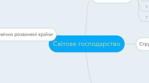 Mind Map: Світове господарство