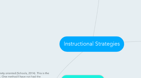 Mind Map: Instructional Strategies