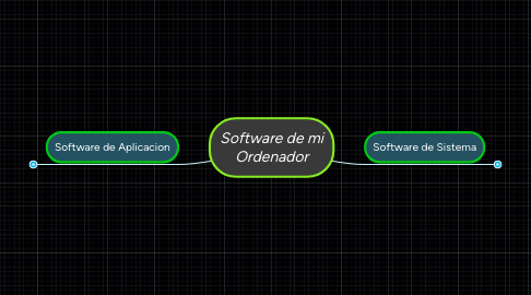 Mind Map: Software de mi Ordenador