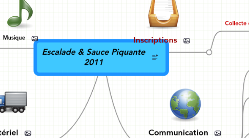 Mind Map: Escalade & Sauce Piquante 2011