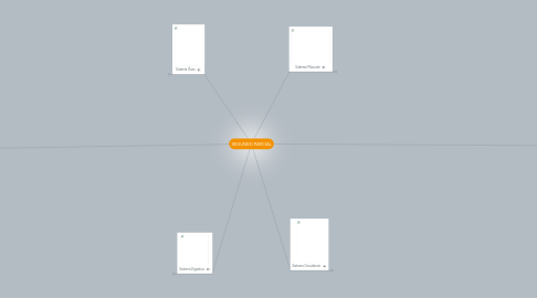 Mind Map: SEGUNDO PARCIAL