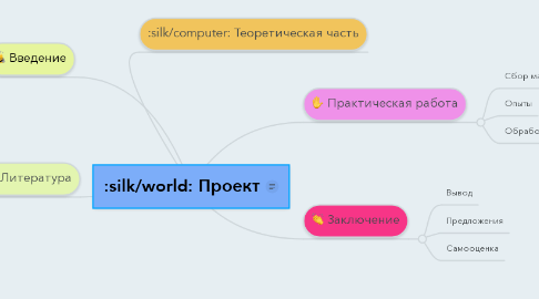 Mind Map: Проект