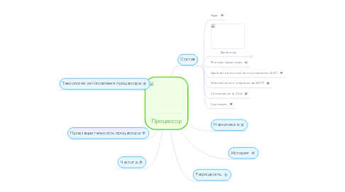 Mind Map: Процессор