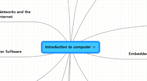 Mind Map: Introduction to computer