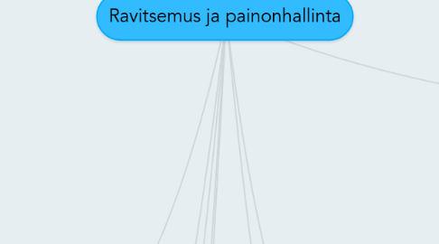 Mind Map: Ravitsemus ja painonhallinta